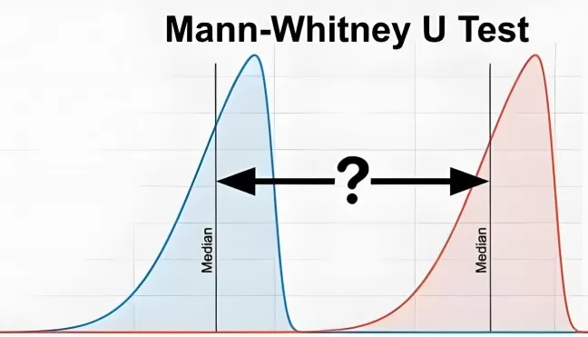 Comparison of normal distribution and skewed distribution for statistical test selection